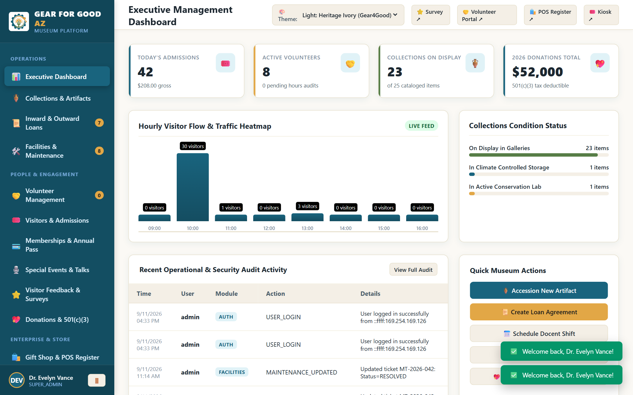 GoodSoft Executive Management Dashboard